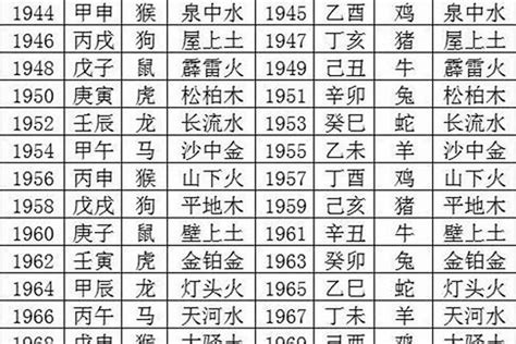 1996年属|1996年属鼠是什么命，96年出生五行属什么